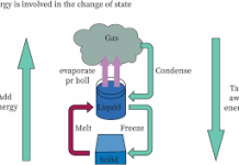 Thermal properties of matter