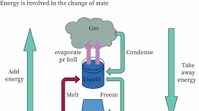 Thermal properties of matter