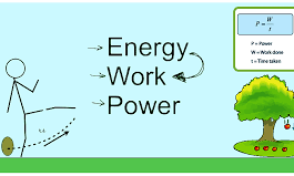 Work, Energy and Power
