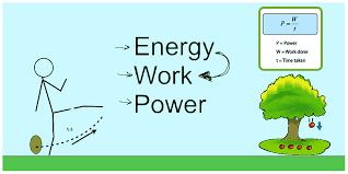Work, Energy and Power